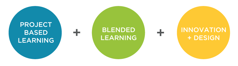 Learning Model