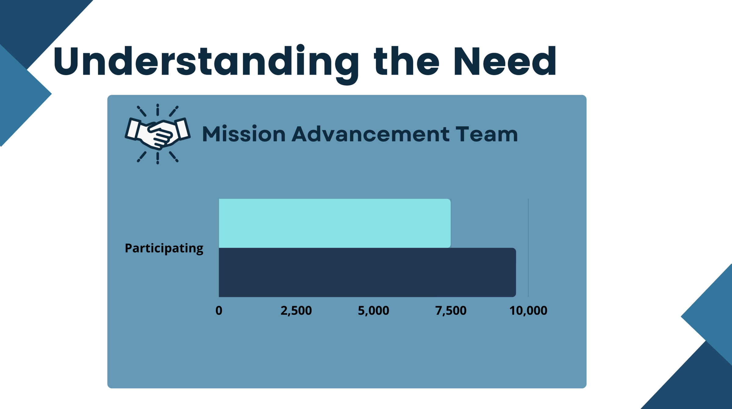 mission