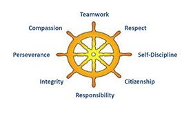Character education