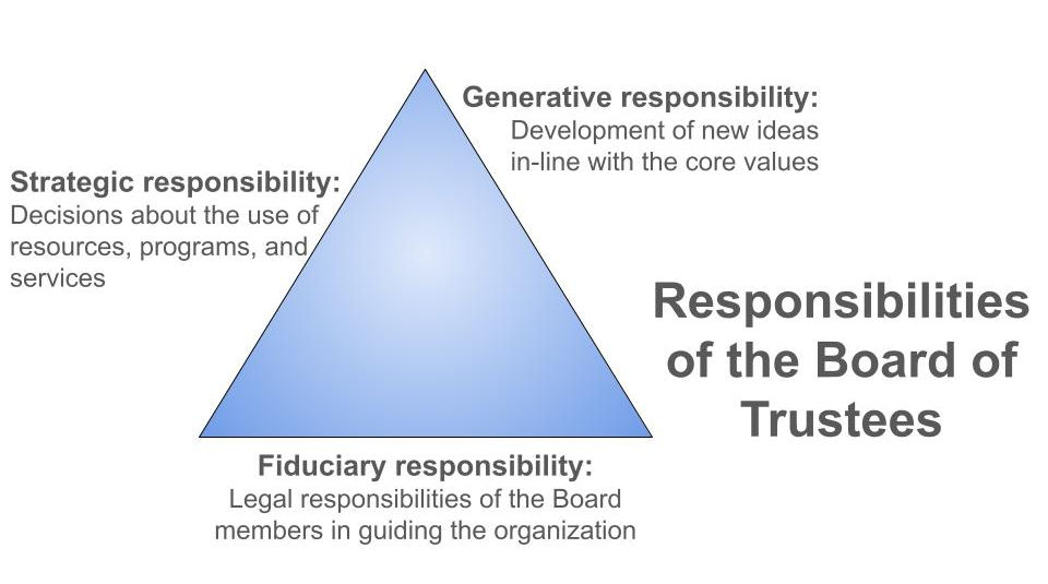 Responsibilities of a Board Trustee