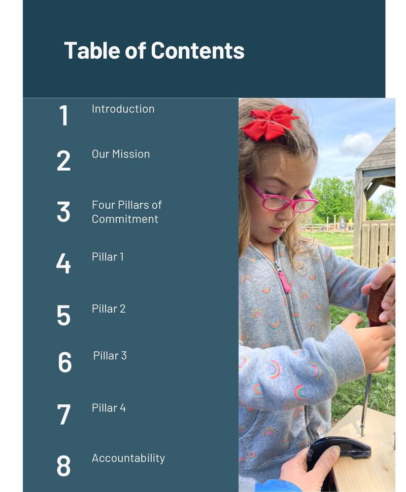 2. Table of Contents
