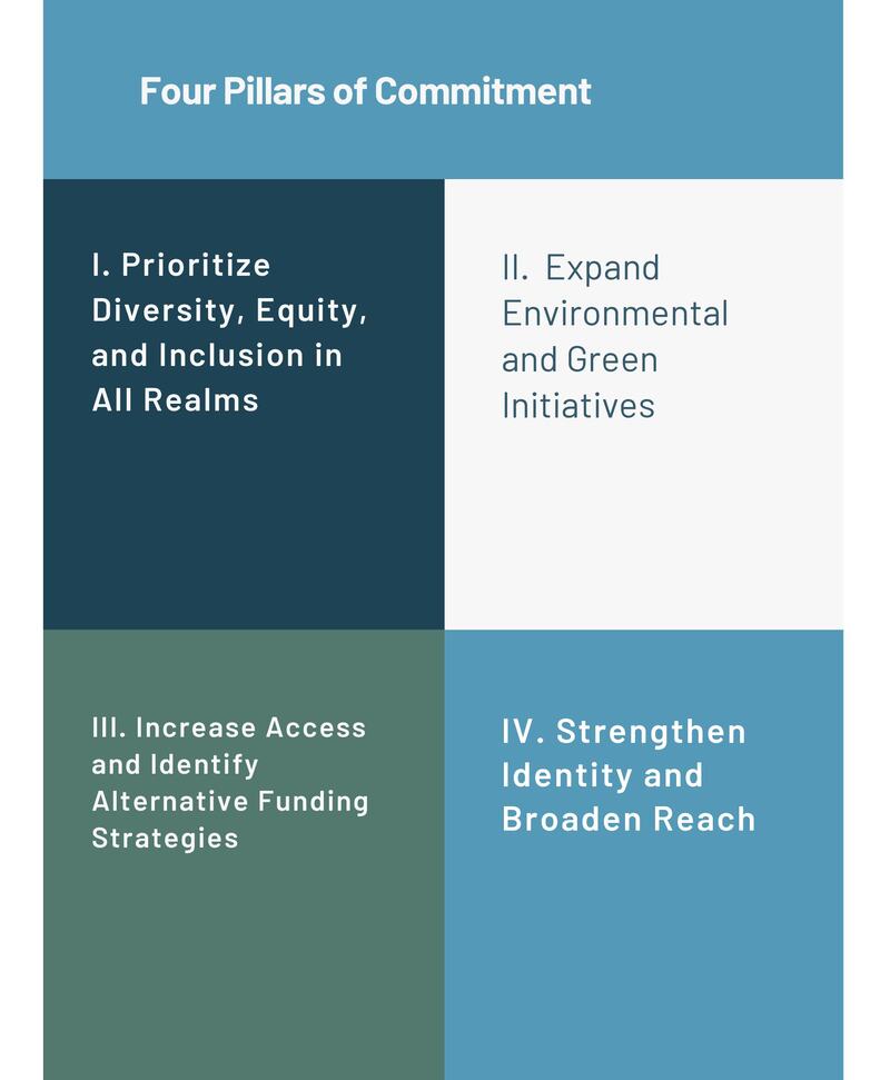 5.Four Pillars of Commitment